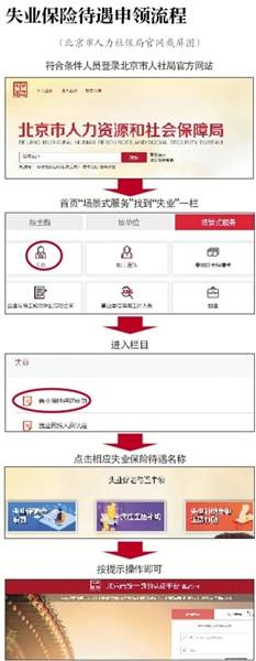北京城乡失业保险年底统一