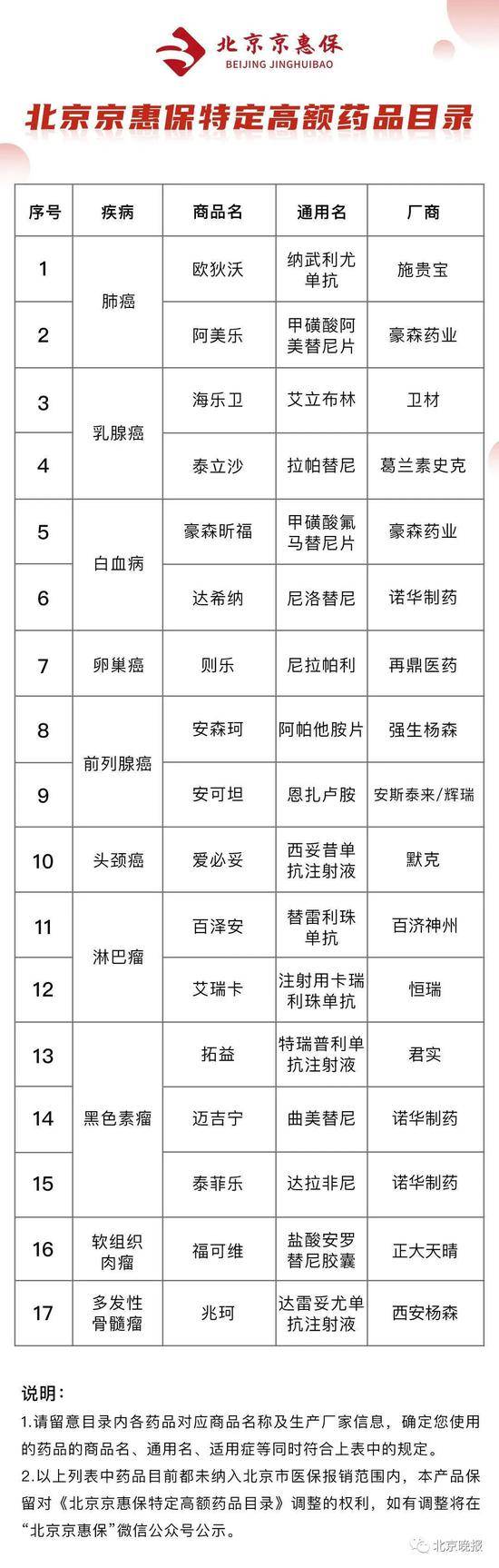 北京京惠保谁能买？如何保障？17个热点问题全解答