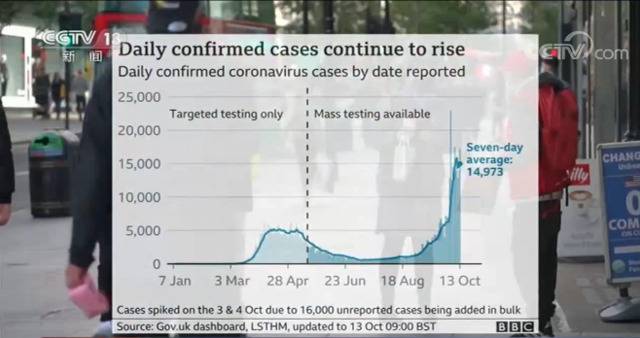 欧洲出现第二波新冠肺炎疫情 疫苗研发波折重重