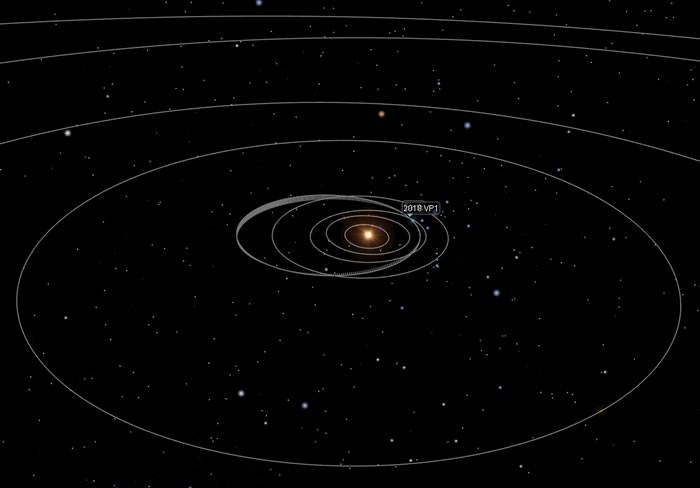 美国总统大选的前一天小行星2018 VP1可能会撞击地球