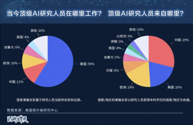 揭秘美国政客的“猎巫”行动