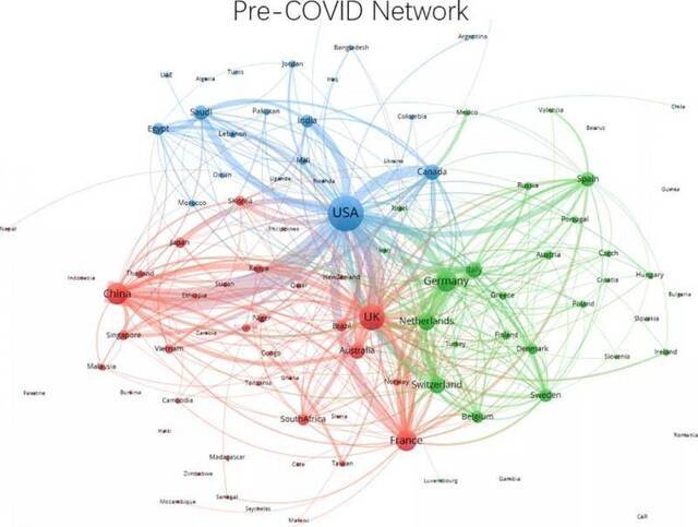 ▲疫情之前的国际合作关系网络