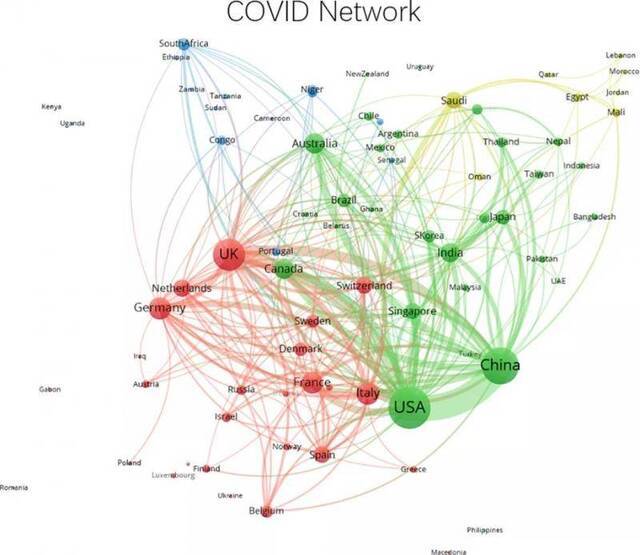 ▲疫情中的国际合作网络