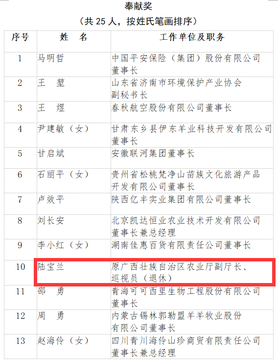 2020年全国脱贫攻坚奖名单公布！广西4人1单位获表彰！