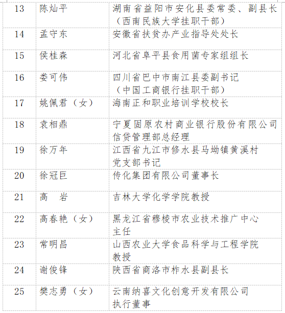 2020年全国脱贫攻坚奖名单公布！广西4人1单位获表彰！