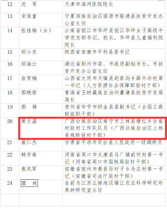 2020年全国脱贫攻坚奖名单公布！广西4人1单位获表彰！