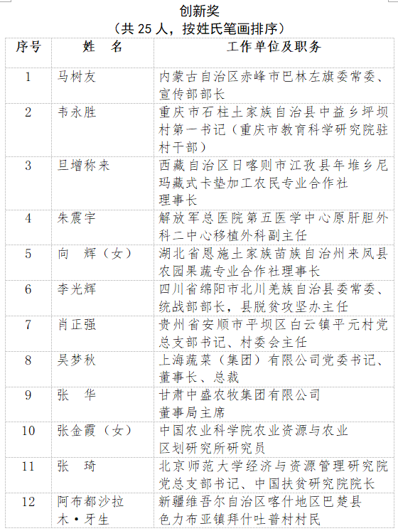 2020年全国脱贫攻坚奖名单公布！广西4人1单位获表彰！