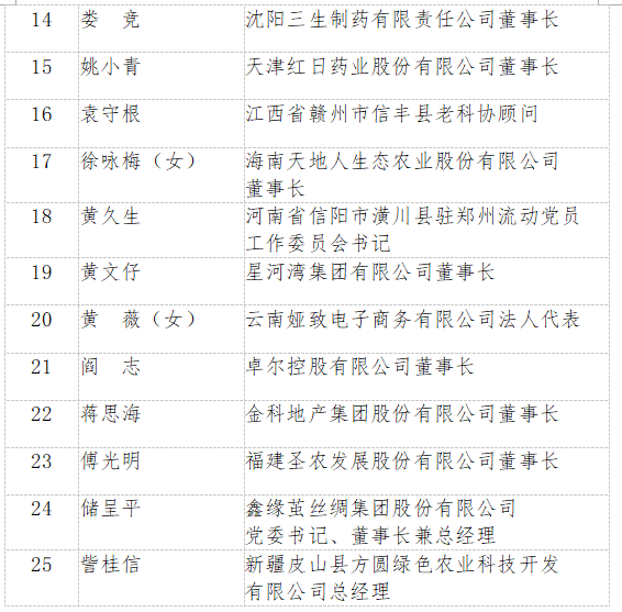 2020年全国脱贫攻坚奖名单公布！广西4人1单位获表彰！