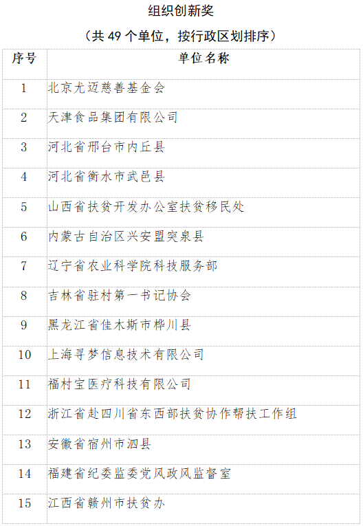 2020年全国脱贫攻坚奖名单公布！广西4人1单位获表彰！