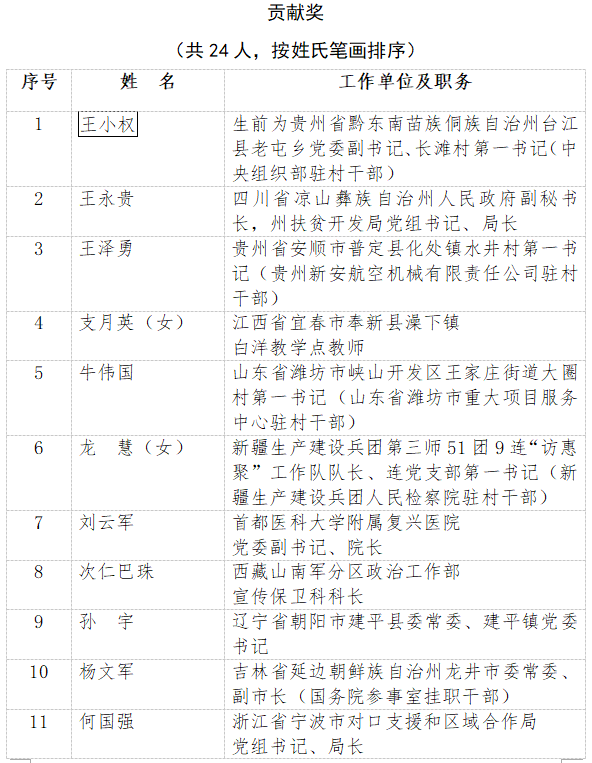 2020年全国脱贫攻坚奖名单公布！广西4人1单位获表彰！