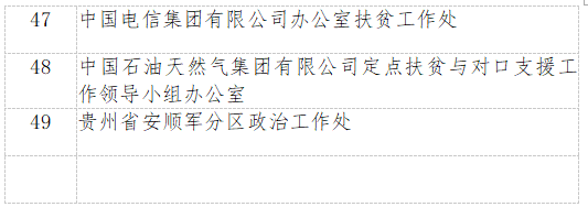 2020年全国脱贫攻坚奖名单公布！广西4人1单位获表彰！