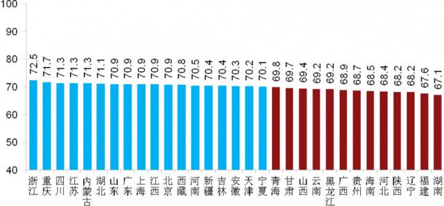 2019中国司法文明指数发布，31省区市排名如何？