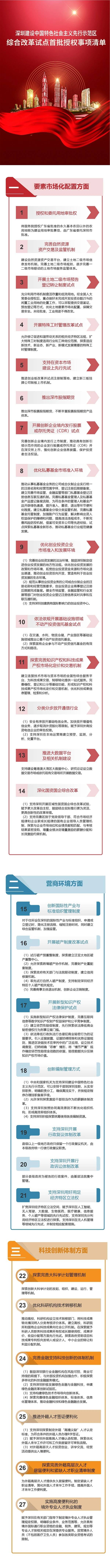 深圳40条授权事项清单迅速发布：释放哪些信号 利好哪些股