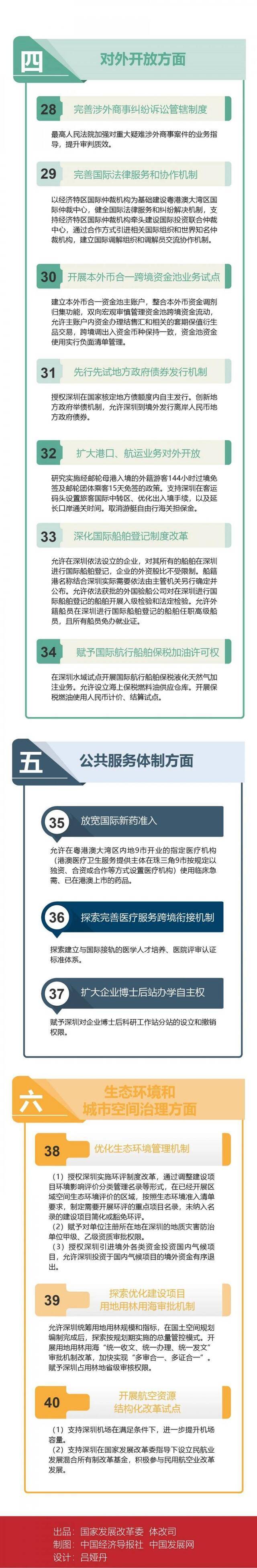 深圳40条授权事项清单迅速发布：释放哪些信号 利好哪些股