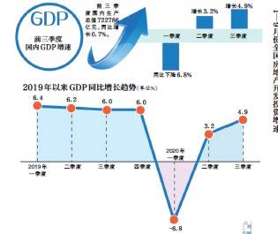 统计局：三季度GDP增4.9% 分析预计全年增速2%左右