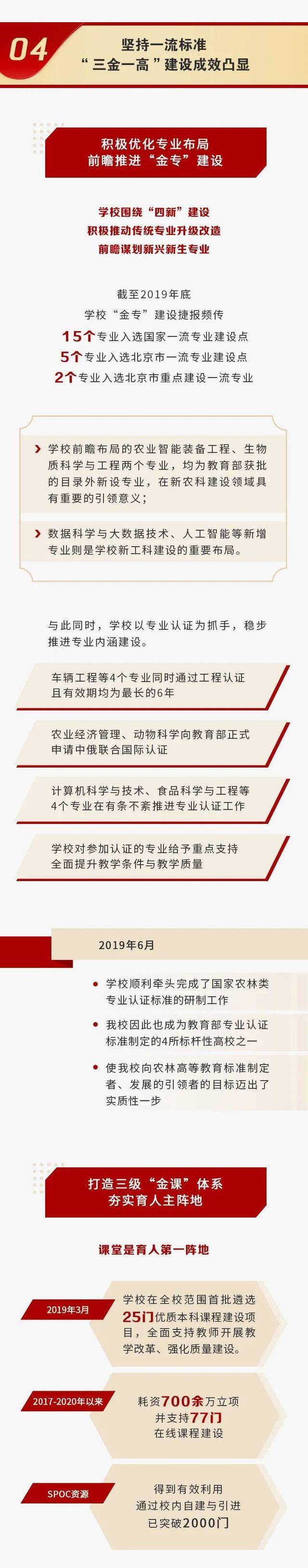 喜迎四次党代会  一图看懂这五年