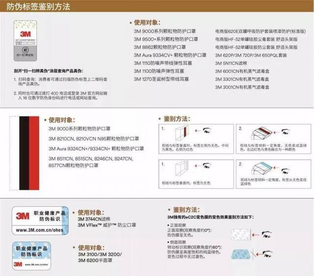 东莞截获100万只“三无”口罩！注意这样分辨口罩真假…