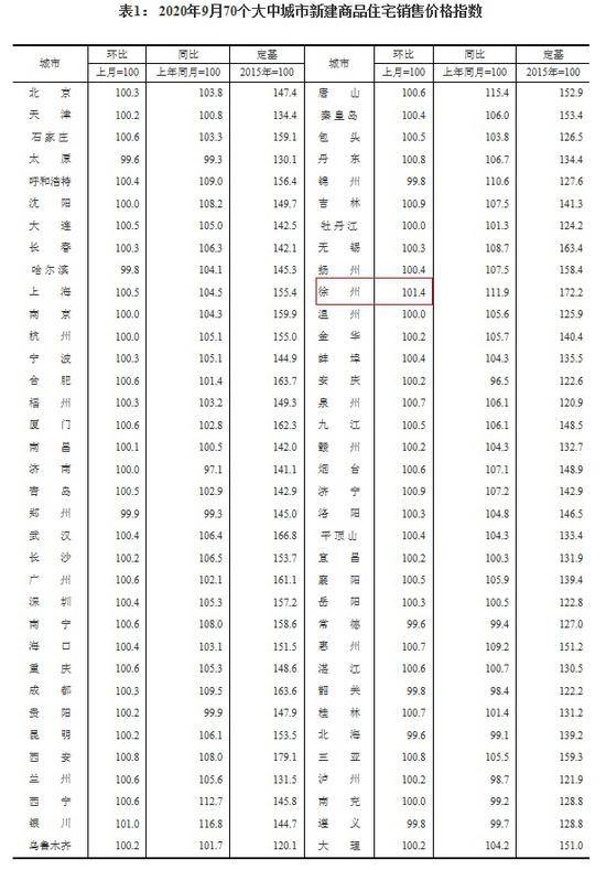 来源：国家统计局