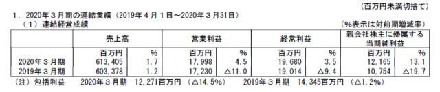 日本雪印乳业3个月内两次召回问题产品