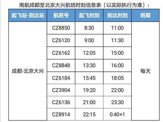 旅途缩短半个小时 10月25日起南航成都往返北京航班全部转场至大兴机场