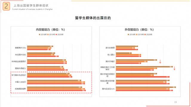 疫情反复，海外留学生该怎么做？来听听张文宏和护航计划大咖们的