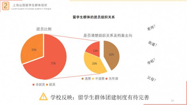 疫情反复，海外留学生该怎么做？来听听张文宏和护航计划大咖们的