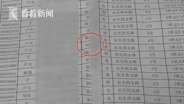 户口本上莫名多出3个人 社区工作人员：登记错了