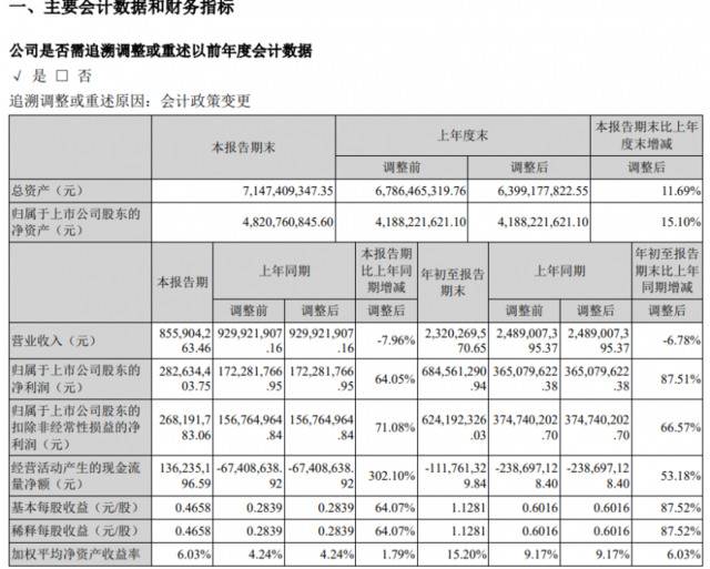 又崩了！700亿芯片大牛股跌停，13万股民心态炸了！发生了什么？