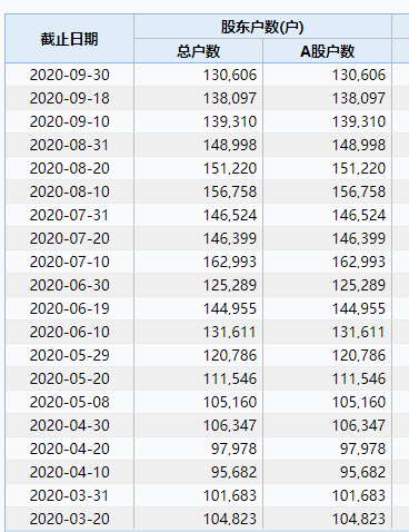 又崩了！700亿芯片大牛股跌停，13万股民心态炸了！发生了什么？