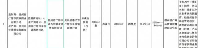 冒名生产赤魂台国酱酒被查出不合格，仁怀市孝当先酒业被罚