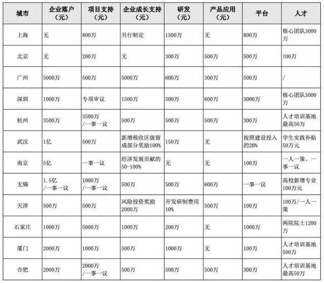 骗补贴，项目烂尾！地方“造芯”热潮避“坑”攻略