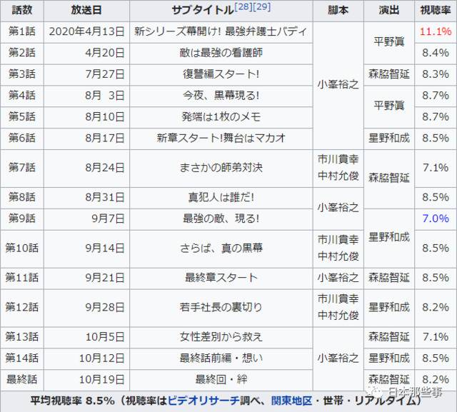 传《胜利即是正义》推续集 明年年初开拍7月播出