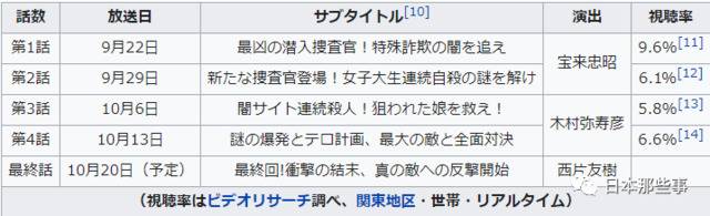 传《胜利即是正义》推续集 明年年初开拍7月播出