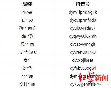 ↑抖音公告展示的部分已封禁账号
