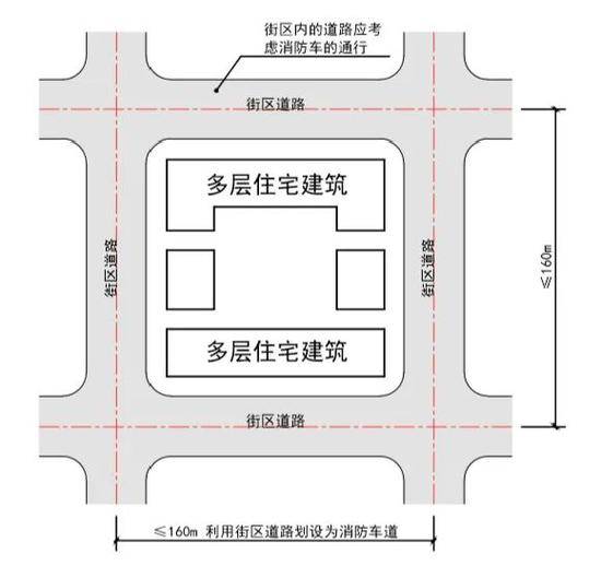 [图示1.1]多层住宅小区消防车道布置01利用街区道路作为消防车道