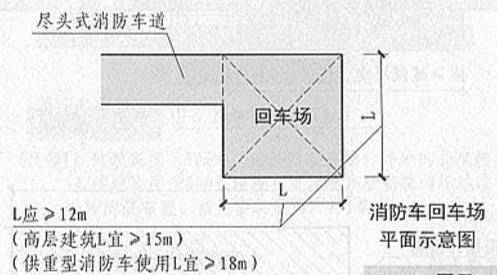 [图示3.1]尽头式消防车道