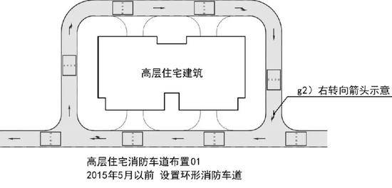 [图示2.1-1]高层住宅消防车道布置01 2015年5月以前设置环形消防车道