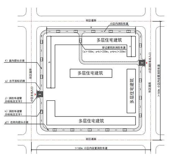 [图示1.2]多层住宅小区消防车道布置02小区内划设消防车道