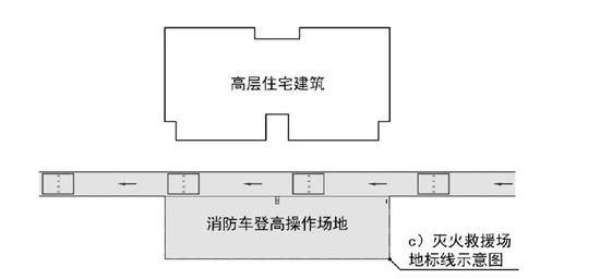 [图示2.2]高层住宅消防车道布置03 2015年5月以后至少一个长边设置消防车道+消防扑救场地