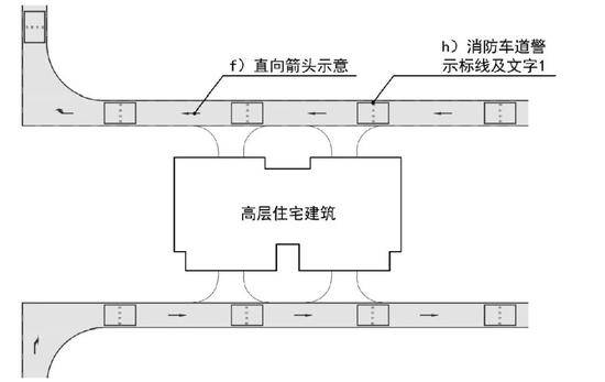 [图示2.1-2]高层住宅消防车道布置02 2015年5月以前两个长边设置消防车道