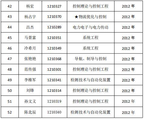 东北大学拟清退52名超最长学习年限博士生 一人已读博18年