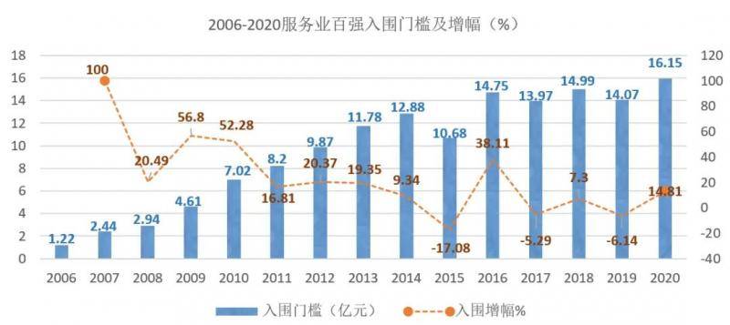 2020浙江省百强企业榜单出炉！20家企业营业收入超千亿元