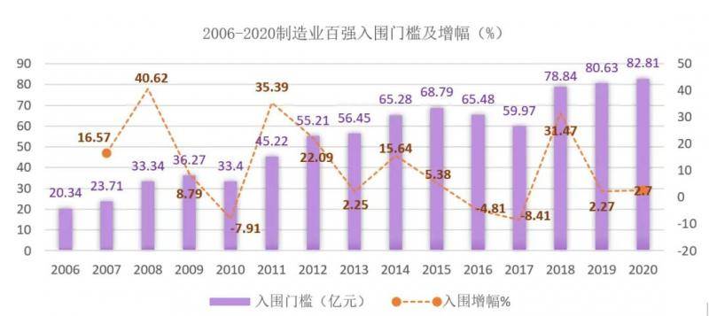 2020浙江省百强企业榜单出炉！20家企业营业收入超千亿元