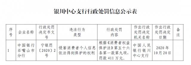 央行重罚！建行、农行、中行收到超4000万元大额罚单