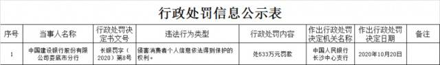 央行重罚！建行、农行、中行收到超4000万元大额罚单