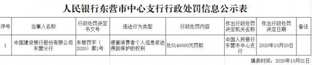 央行重罚！建行、农行、中行收到超4000万元大额罚单