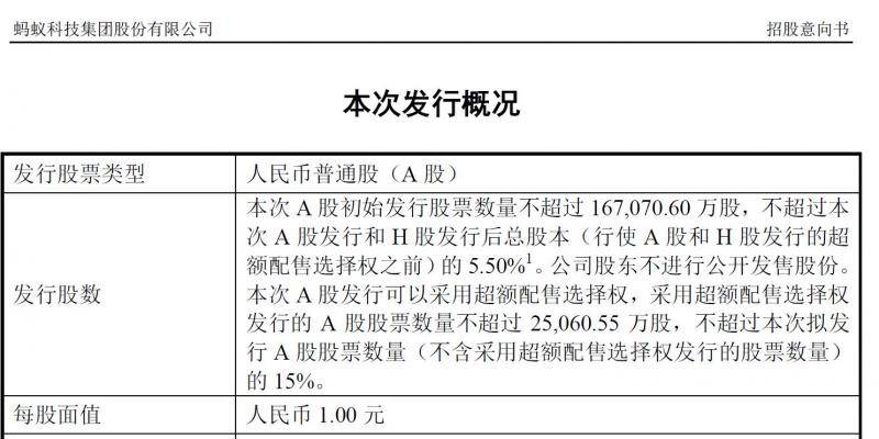 来源：蚂蚁集团披露招股意向书