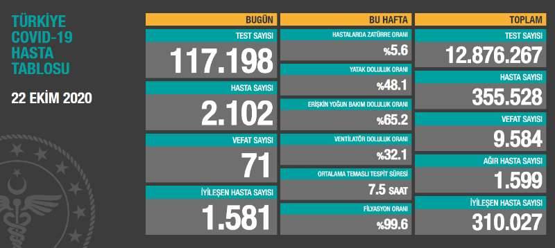 土耳其新增2102例新冠肺炎确诊病例 累计355528例