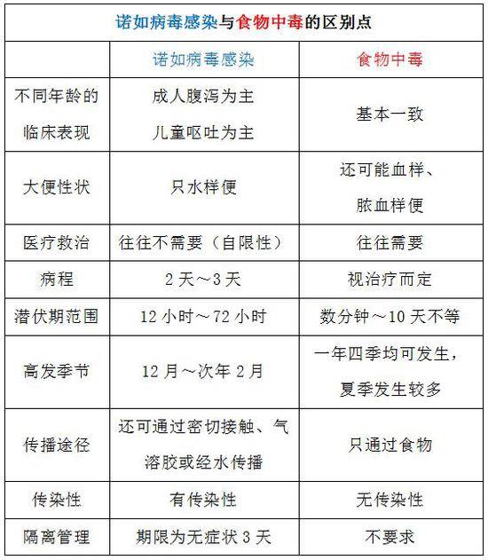 南宁疾控：警惕这种病毒！广西有幼儿园和小区已出现感染病例