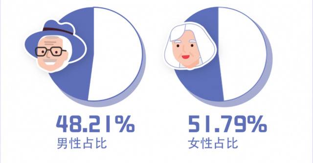 老年人网络生活报告：部分人或患网络孤独症 日在线超十小时